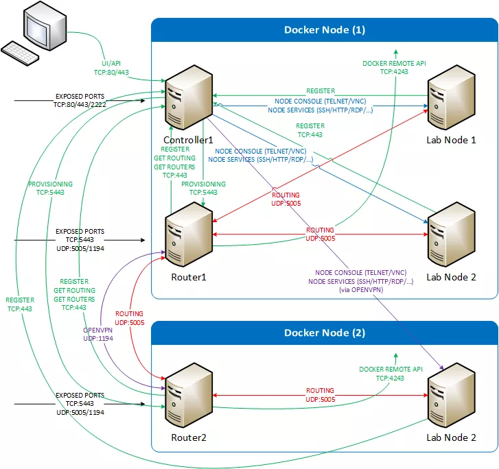 UNetLabv2 Architecture